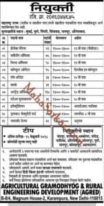 MAHA AGRED Recruitment 2018