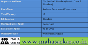 Zila Parishad Bhanadara Recruitment 2018