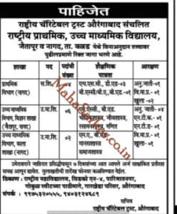 Rashtriya Mahavidyalaya Aurangabad Recruitment 2018
