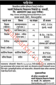 Shivlila Gramin Pratishthan Recruitment 2018