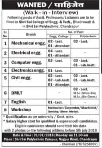 Sai Poly Chandrapur Recruitment 2018