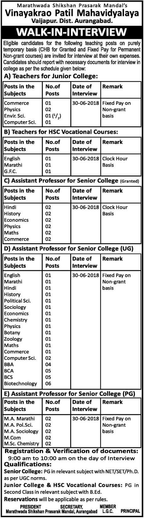 Vinayakrao Patil Mahavidyalaya Recruitment 2018