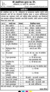 Shri Ambalika Sugars Pvt. Ltd Recruitment 2018