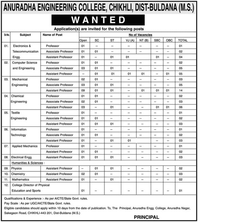 Anuradha Engineering College Chikhli Recruitment 2018