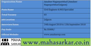 Amalner Nagarparishad Jalgaon Recruitment 2018