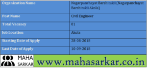 Nagarpanchayat Barshitakli Akola Recruitment 2018