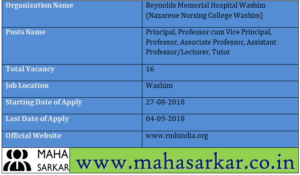 Nazarene Nursing College Washim Recruitment 2018