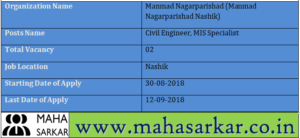 Manmad Nagarparishad Nashik Recruitment 2018