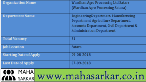 Wardhan Agro Processing Satara Recruitment