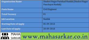 Dindori Nagar Panchayat Nashik Recruitment 2018