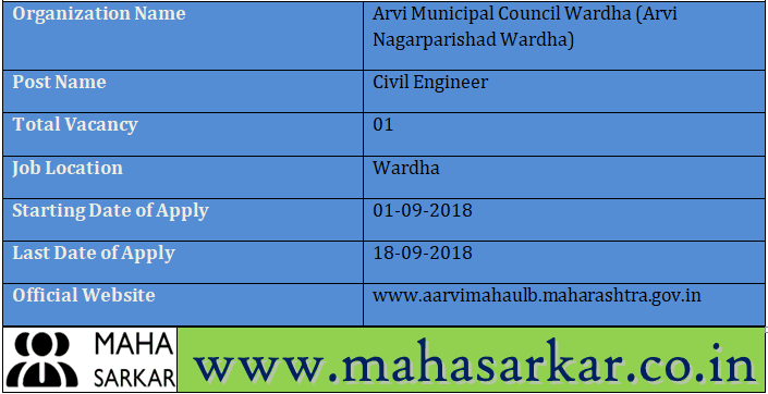 Arvi Nagarparishad Wardha Recruitment 2018