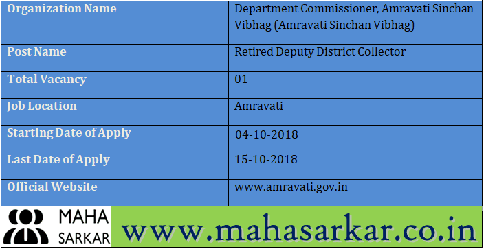 Amravati Sinchan Vibhag Recruitment 2018