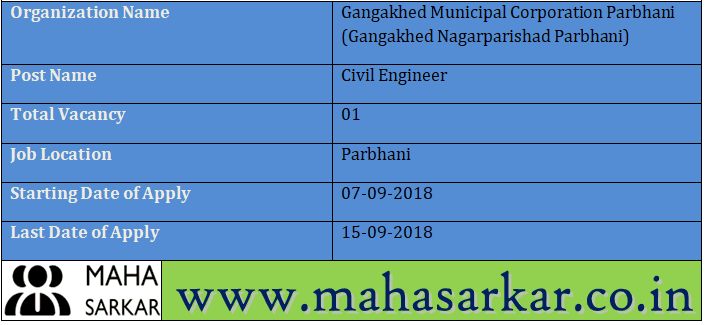 Gangakhed Nagarparishad Parbhani Recruitment 2018