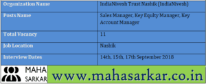 IndiaNivesh Recruitment 2018