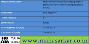 Mahabaleshwar Giristhan Nagarparishad Satara Recruitment 2018