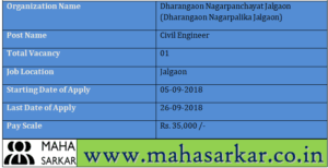 Dharangaon Nagarpalika Jalgaon Recruitment 2018