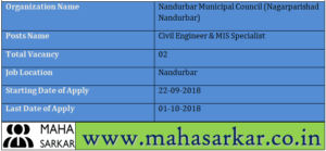 Nagarparishad Nandurbar Recruitment 2018