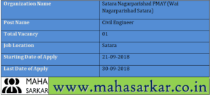Wai Nagarparishad Satara Recruitment 2018