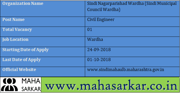 Sindi Municipal Council Wardha Recruitment 2018