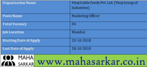 Viraj Group of Industries Recruitment 2018