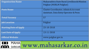 MSRLM Palghar Recruitment 2018