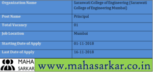 Saraswati College of Engineering Mumbai Recruitment 2018