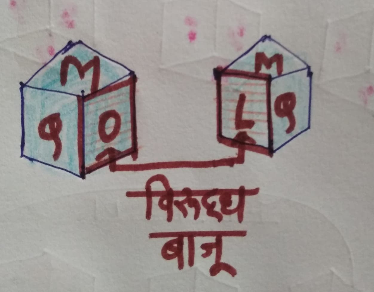 Solve these घन ठोकळा (Dice) problems to ace Reasoning part