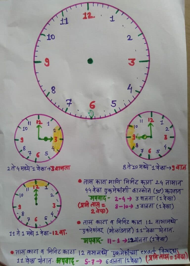 ZP भरती करीता IBPS पॅटर्न नुसार एकमेव योग्य मार्गदर्शक ठरणारी Maths and Reasoning Videos ची मालिका | Day 10 Topic:- घड्याळ – शाब्दिक उदाहरणे