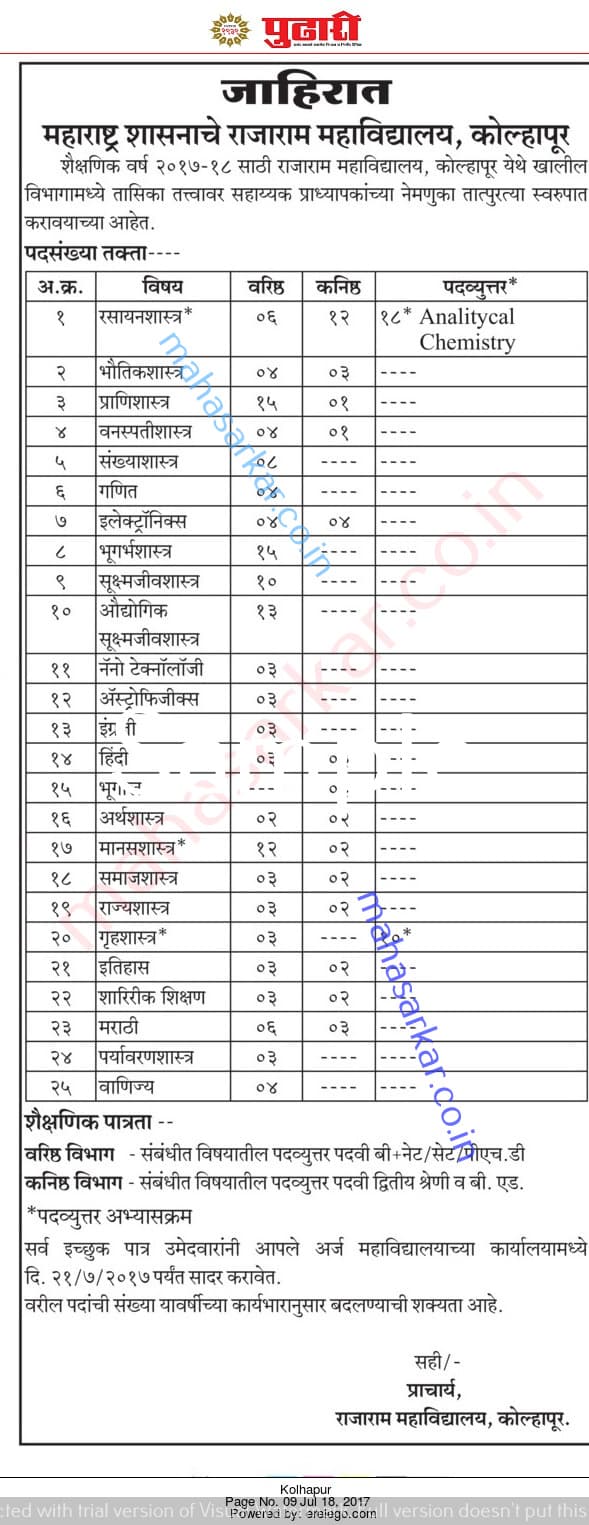 Rajaram College Teacher Recruitment 2017