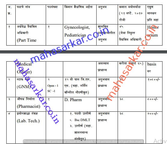 Pachora NUHM Recruitment 2017
