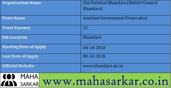 Zila Parishad Bhanadara Recruitment 2018
