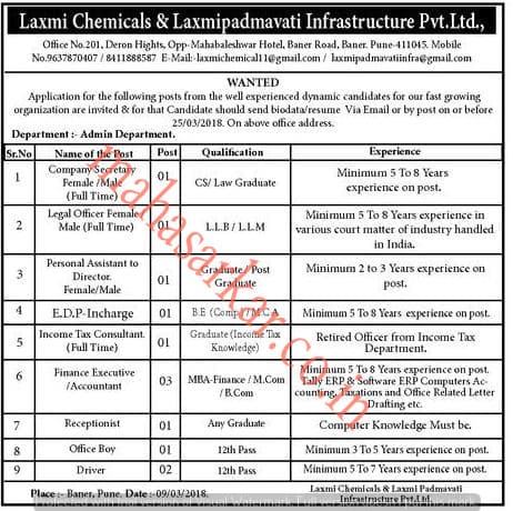 Laxmi Chemicals & Laxmipadmavati Infrastructure Recruitment 2018