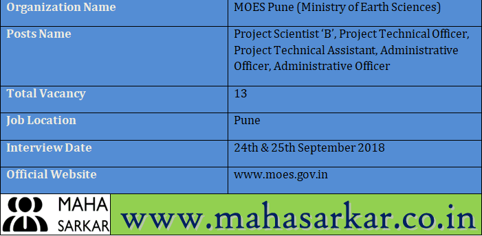 Ministry of Earth Sciences Recruitment 2018