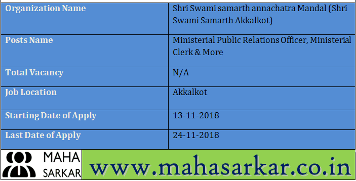 Shri Swami Samarth Akkalkot Recruitment 2018