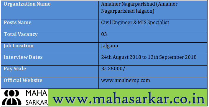 Amalner Nagarparishad Jalgaon Recruitment 2018