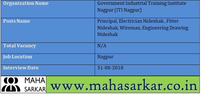 ITI Nagpur Recruitment 2018