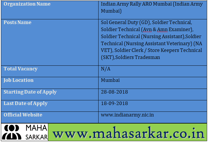 Indian Army Mumbai Recruitment 2018