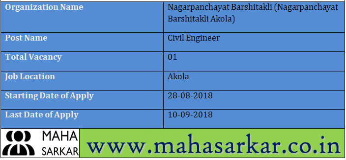 Nagarpanchayat Barshitakli Akola Recruitment 2018