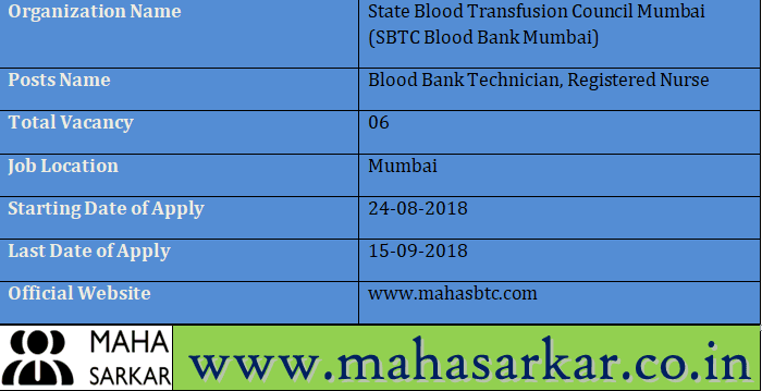 State Blood Transfusion Council Mumbai Recruitment 2018