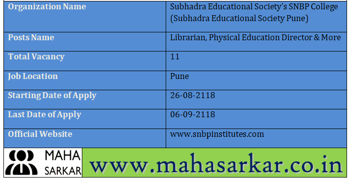 Subhadra Educational Society Pune Recruitment 2018