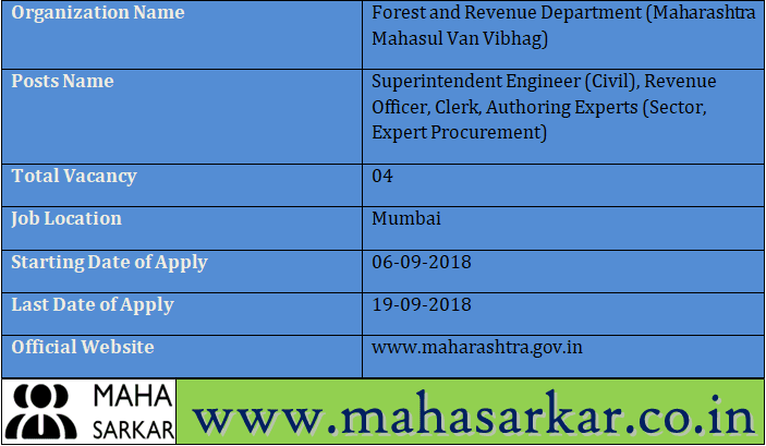 Maharashtra Mahasul Van Vibhag Recruitment 2018