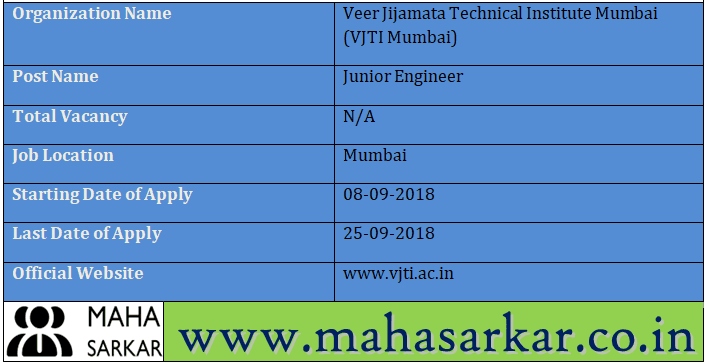 Veer Jijamata Technical Institute Mumbai Recruitment 2018