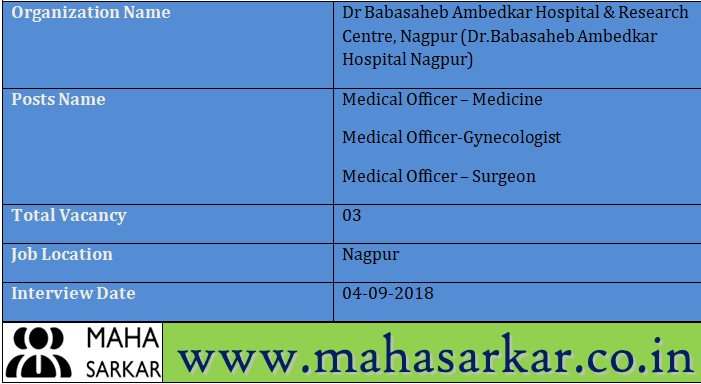 Dr.Babasaheb Ambedkar Hospital Nagpur Recruitment 2018