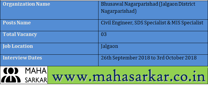 Jalgaon District Nagarparishad Recruitment 2018