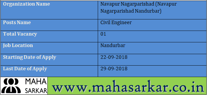 Navapur Nagarparishad Nandurbar Recruitment 2018