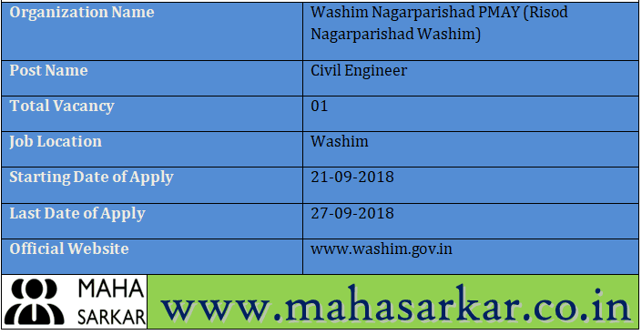 Risod Nagarparishad Washim Recruitment 2018