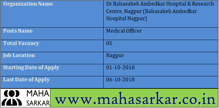 Babasaheb Ambedkar Hospital Nagpur Recruitment 2018