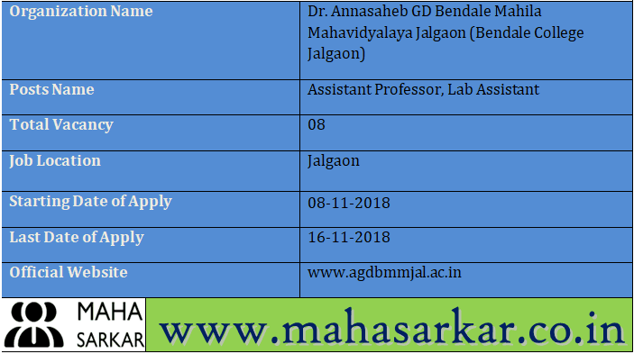 Bendale College Jalgaon Recruitment 2018