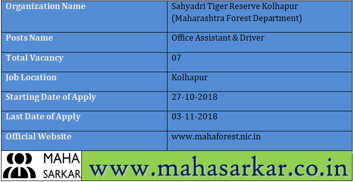 Maharashtra Forest Department Recruitment 2018