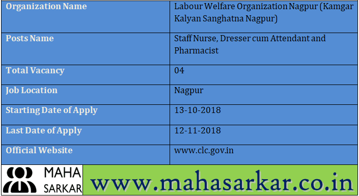 Kamgar Kalyan Sanghatna Nagpur Recruitment 2018